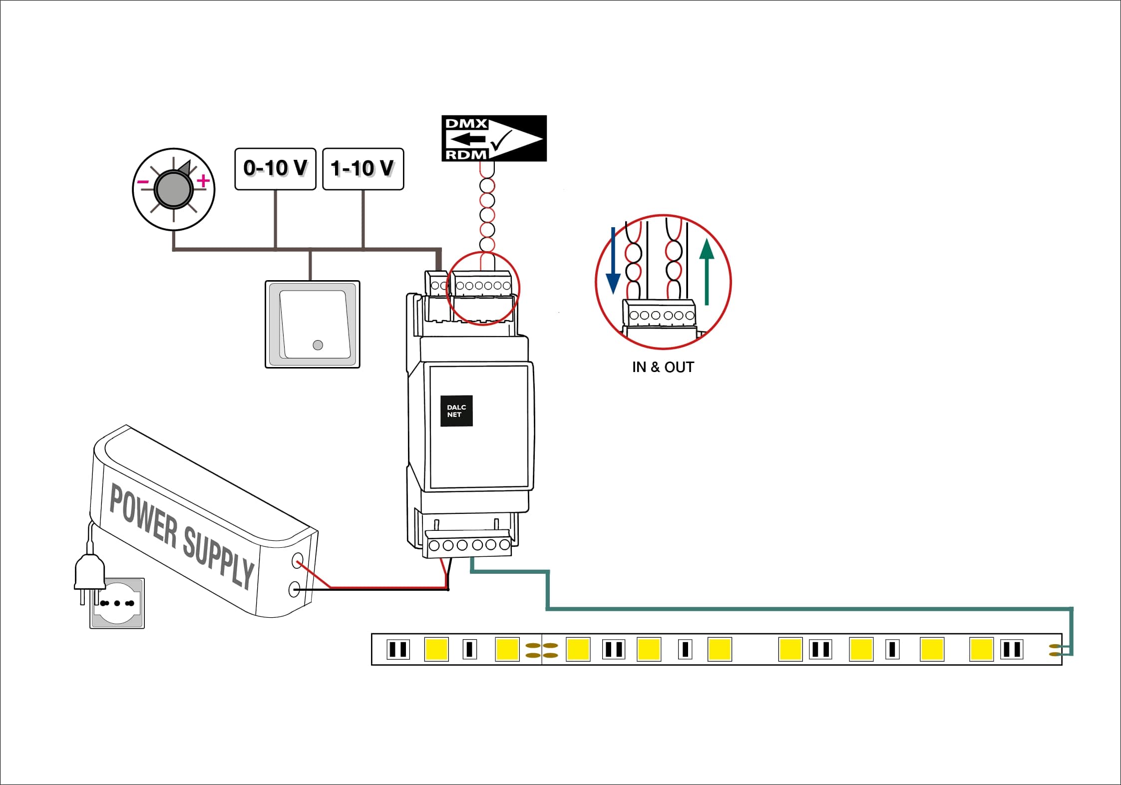 Schema di Collegamento